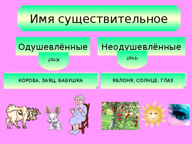 Изображение неодушевленных или абстрактных предметов при котором они наделяются свойствами живых это