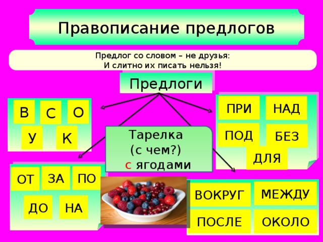 Схема правописания предлогов