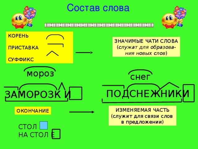 Корень окончание составить. Слова с приставкой корнем суффиксом и окончанием. Слова с приставкой корнем суффиксом окончанием и основой. Слова в которых есть приставка корень суффикс и окончание. Слова с корнем суффиксом и окончанием.