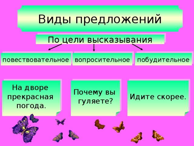 Виды предложения презентация. Предложение виды предложений по цели высказывания. Предложения по цели высказывания 2 класс. Предложения по цели высказывания 1 класс. Вид приложения по цели высказывания.