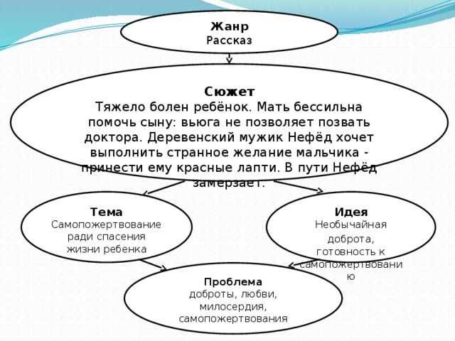 Анализ рассказа схема