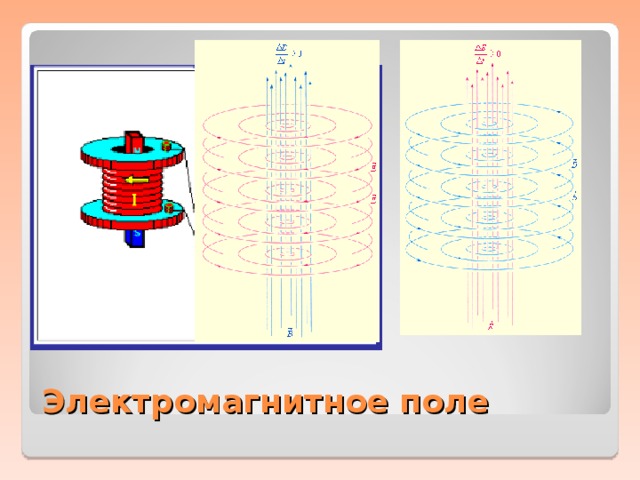 Электромагнитные поля презентация