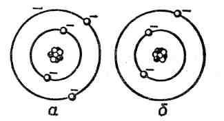 На рисунке а схематически изображен атом гелия что изображено на рисунке б