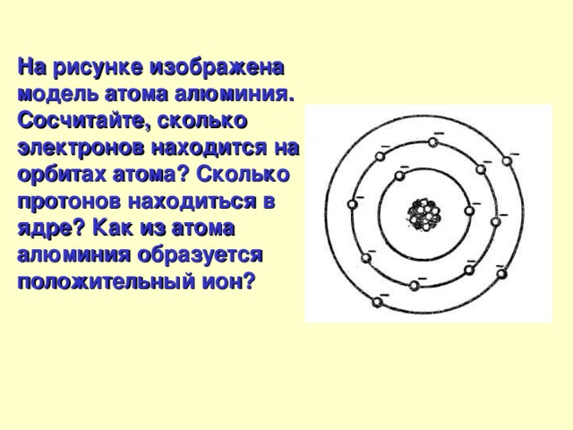 На приведенном рисунке изображена модель химического элемента