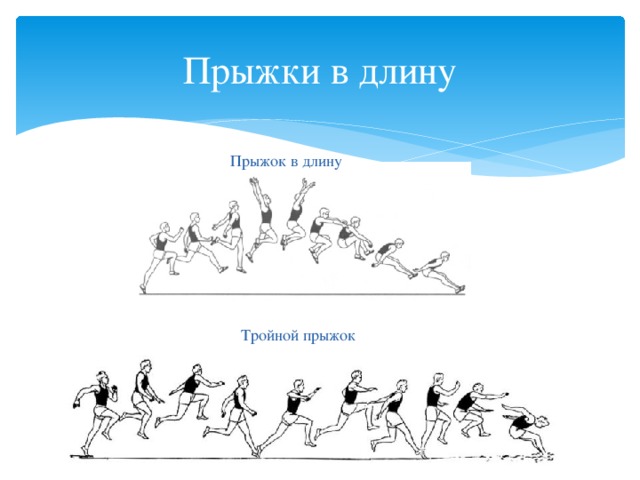 Все легкоатлетические прыжки выполняются по схеме