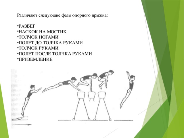 Как правильно называется прыжок через козла. Фазы опорного прыжка в гимнастике. Фазы опорных прыжков в физкультуре. Техника опорного прыжка. Фазы прыжка. Методика обучения.. Фазы опорных прыжков наскок на мостик.