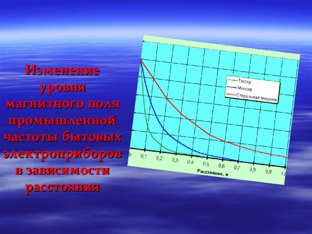 Зависимость расстояния