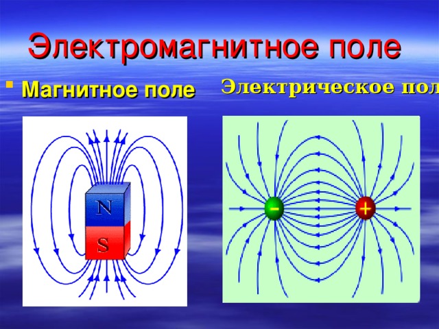 Электромагнитная сила рисунок