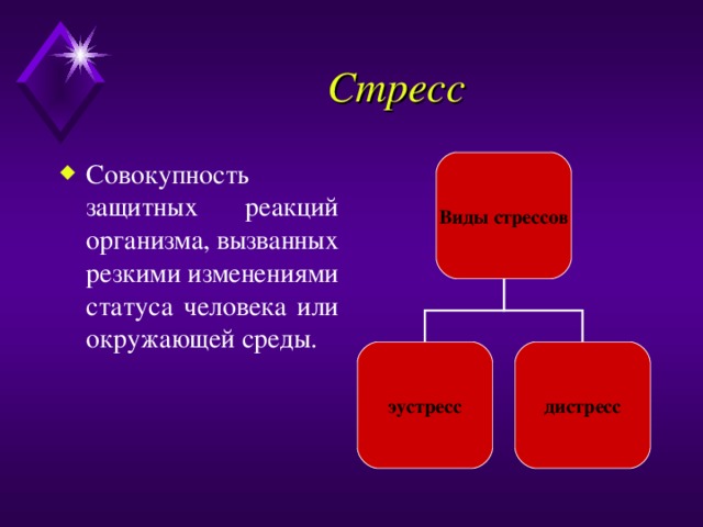 Стресс Виды стрессов Совокупность защитных реакций организма, вызванных резкими изменениями статуса человека или окружающей среды. эустресс дистресс 