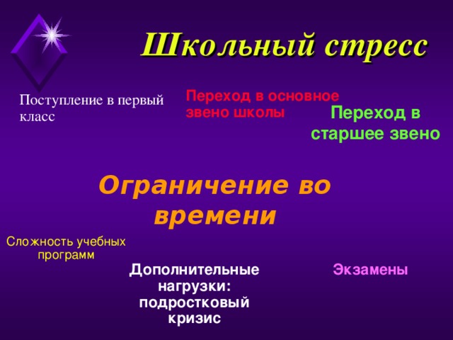   Школьный стресс Переход в основное звено школы Поступление в первый класс Переход в старшее звено Ограничение во времени Сложность учебных программ Дополнительные нагрузки: подростковый кризис Экзамены   