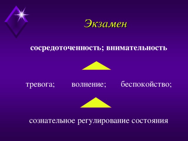 Экзамен сосредоточенность; внимательность тревога; волнение; беспокойство; сознательное регулирование состояния 