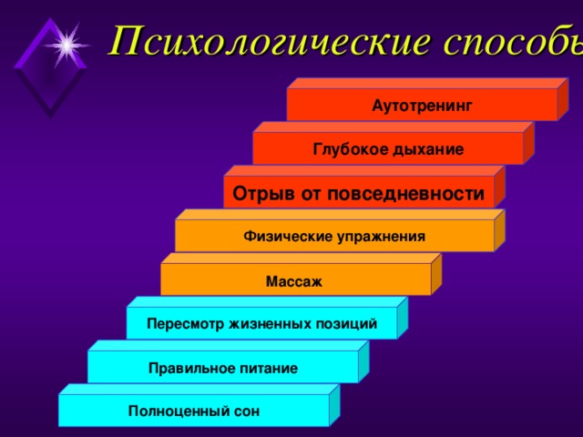 Психологические способы Аутотренинг Глубокое дыхание Отрыв от повседневности Физические упражнения  Массаж   Пересмотр жизненных позиций Правильное питание Полноценный сон 