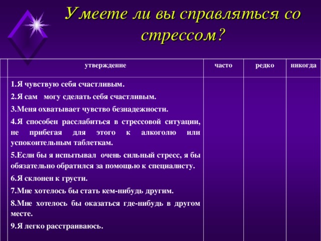 Умеете ли вы справляться со стрессом? утверждение часто 1.Я чувствую себя счастливым. 2.Я сам могу сделать себя счастливым. 3.Меня охватывает чувство безнадежности. 4.Я способен расслабиться в стрессовой ситуации, не прибегая для этого к алкоголю или успокоительным таблеткам. 5.Если бы я испытывал очень сильный стресс, я бы обязательно обратился за помощью к специалисту. 6.Я склонен к грусти. 7.Мне хотелось бы стать кем-нибудь другим. 8.Мне хотелось бы оказаться где-нибудь в другом месте. 9.Я легко расстраиваюсь.  редко никогда 