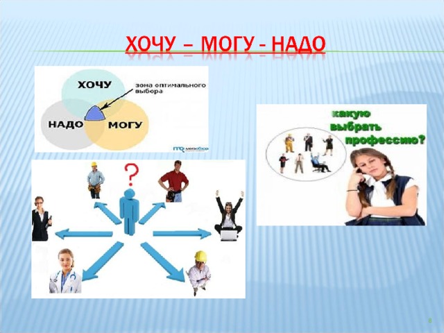 Презентация на тему твоя будущая профессия