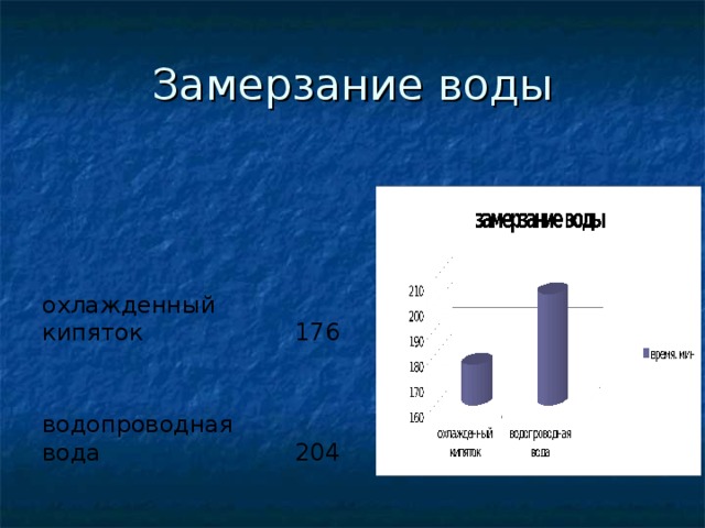 Замерзание воды охлажденный кипяток водопроводная вода 176 204 