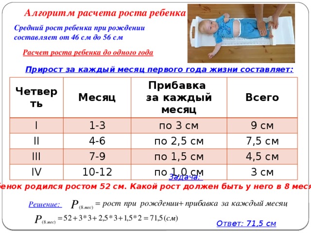 Расчет по годам ребенка. Формула расчета роста ребенка. Как расчистить рост ребенка. Формула роста ребенка до года. Алгоритм расчета массы тела ребенка.