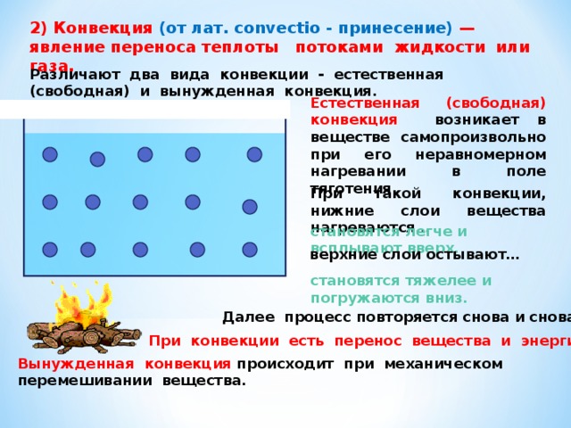 Путем конвекции происходит нагревание воздуха в комнате