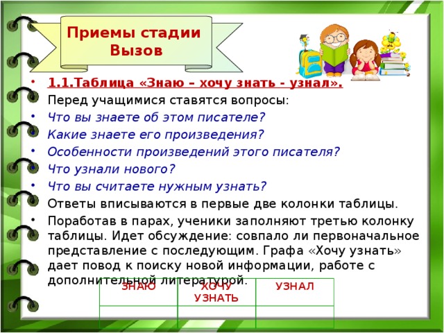 Приемы стадии Вызов 1.1.Таблица «Знаю – хочу знать - узнал». Перед учащимися ставятся вопросы: Что вы знаете об этом писателе? Какие знаете его произведения? Особенности произведений этого писателя? Что узнали нового? Что вы считаете нужным узнать? Ответы вписываются в первые две колонки таблицы. Поработав в парах, ученики заполняют третью колонку таблицы. Идет обсуждение: совпало ли первоначальное представление с последующим. Графа «Хочу узнать» дает повод к поиску новой информации, работе с дополнительной литературой. ЗНАЮ ХОЧУ УЗНАТЬ УЗНАЛ 