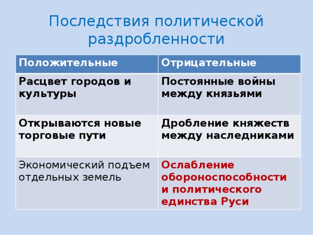 Два положительных последствия политической раздробленности