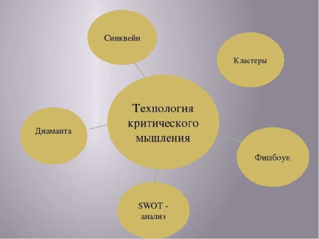 Интеллект карта технология развития критического мышления