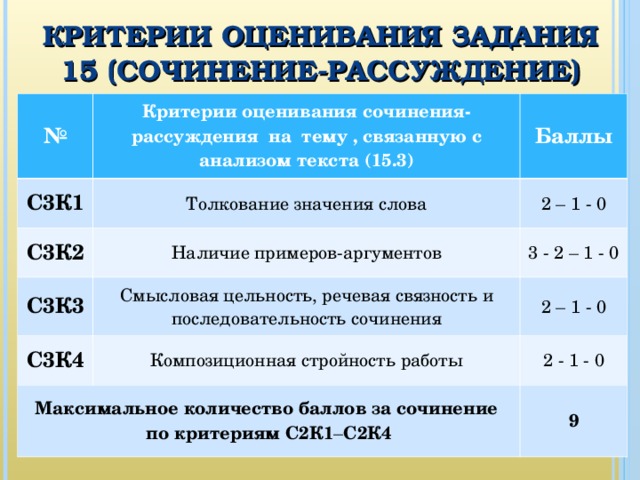 Презентация подготовка к огэ русский язык 9 класс тесты