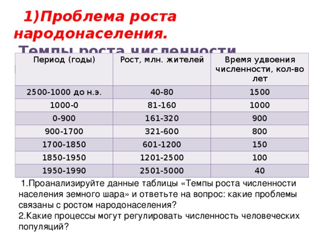 Проблема роста народонаселения презентация