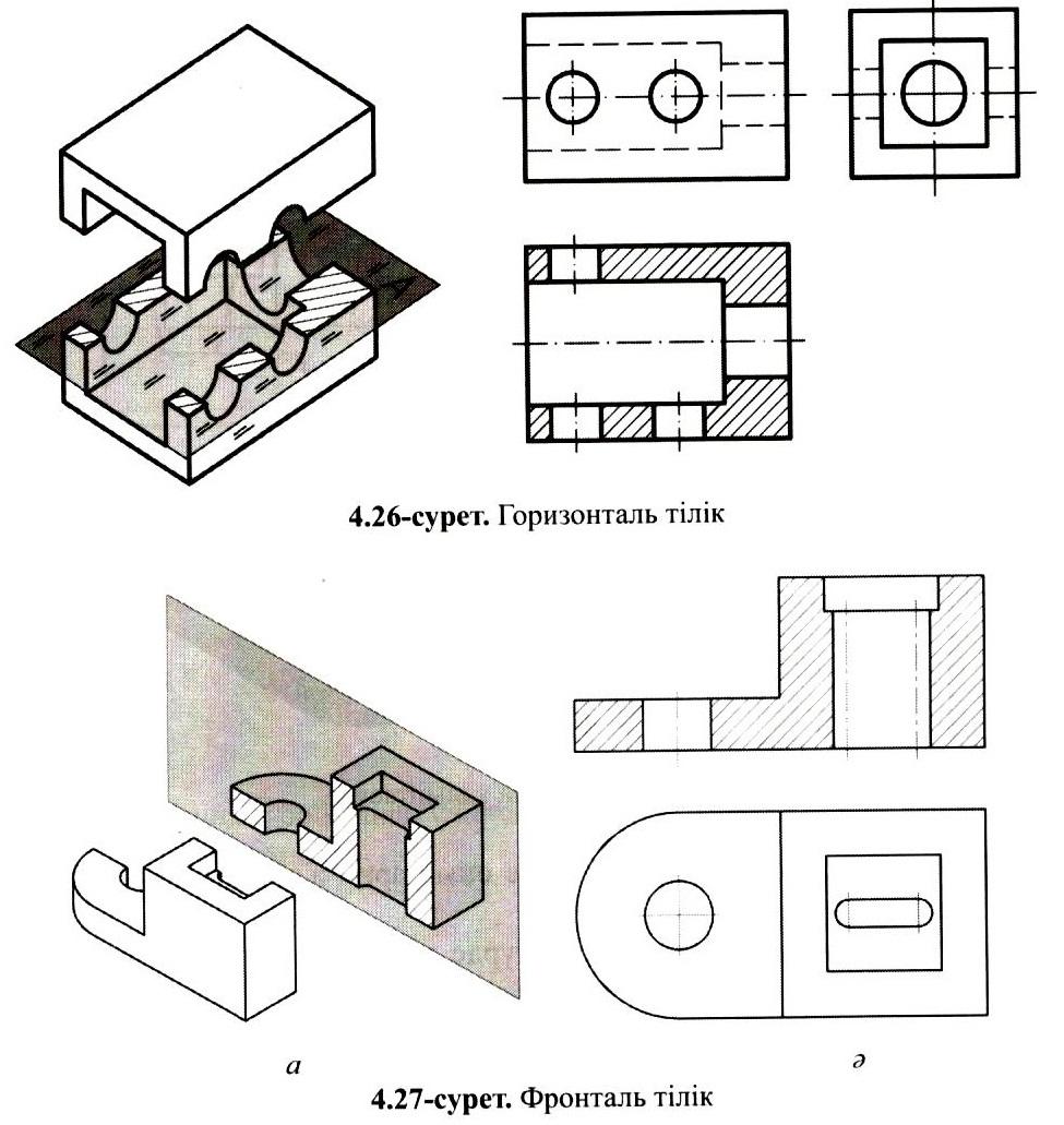 Сызбаға өлшемдерді түсіру презентация