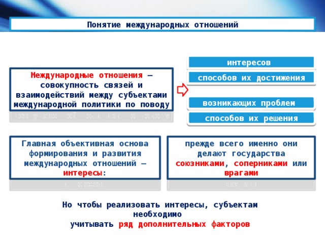 Понятие международных отношений