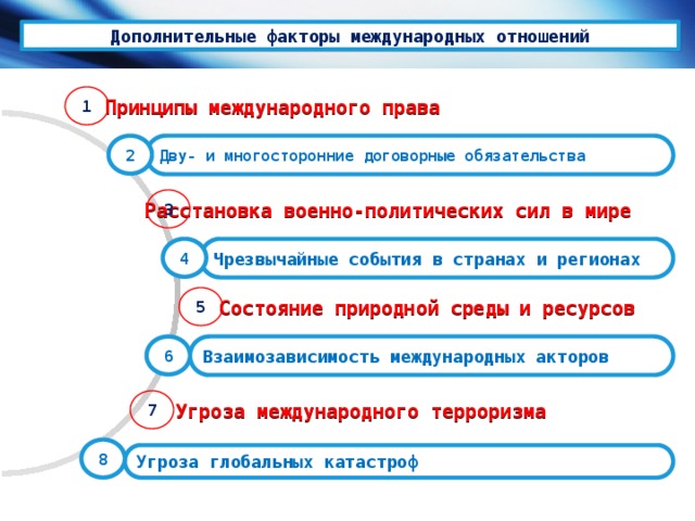 Факторы международных отношений