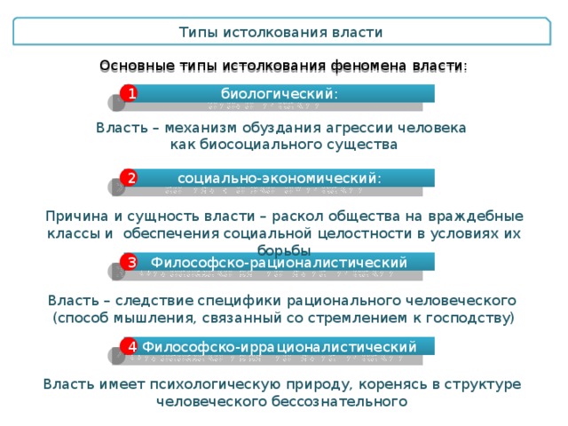 Основное толкование. Типы истолкования власти. Основные подходы к истолкованию власти:. Подходы к интерпретации власти. Трактовки власти.