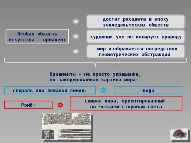 Какое слово пропущено в схеме религии племенные мировые