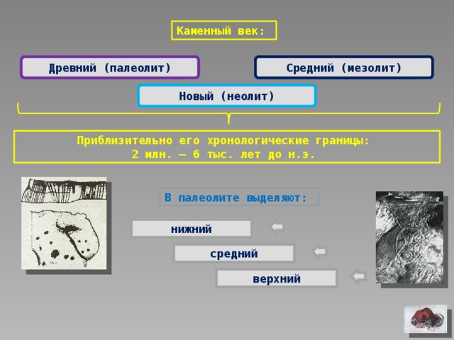 Рассмотрите изображение и укажите к какому историческому периоду оно относится палеолит мезолит