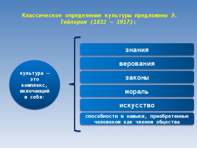 Культурные предлагает. Тейлор определение культуры. Классическое определение культуры. Определение культуры по э.Тайлору. Кто дал определение культуры.