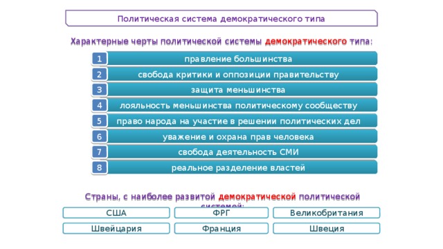 План особенности демократического избирательного права егэ