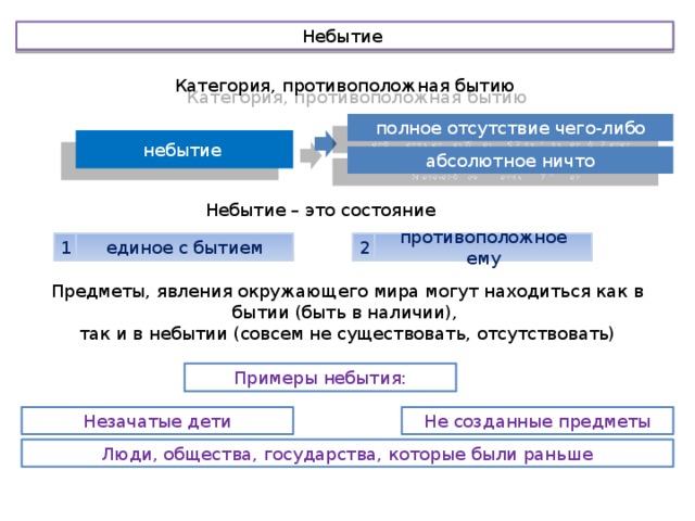 Диалектика бытия и небытия презентация