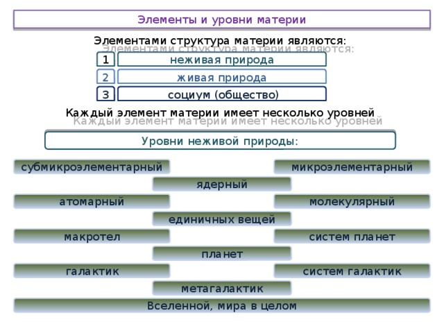 Уровни организации неживой природы