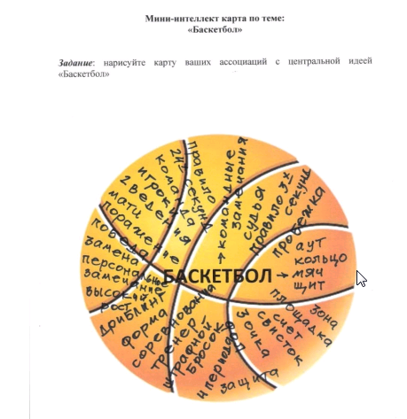 Ментальная карта по баскетболу