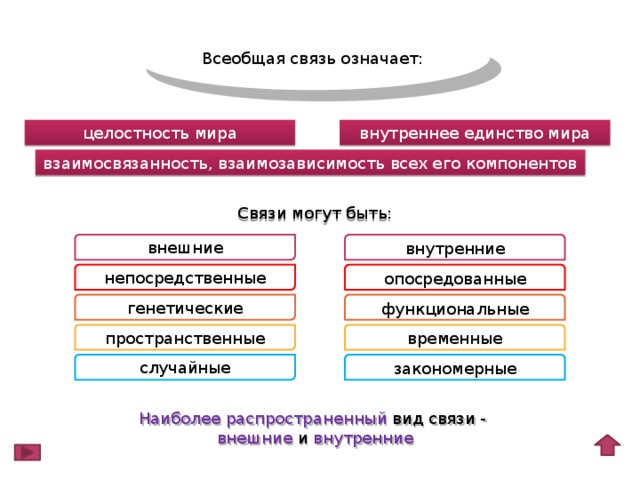 Что означает связи. Всеобщая взаимосвязь. Всеобщая связь в философии это. Всеобщая связь явлений в философии. Всеобщая связь и взаимодействие в философии.