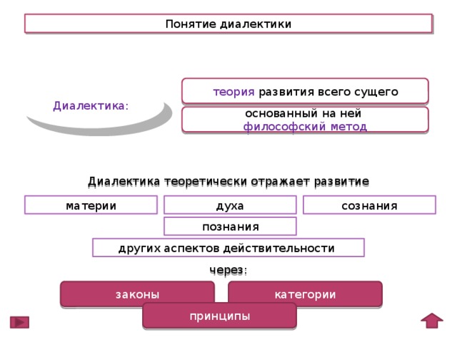 Категории и принципы диалектики презентация