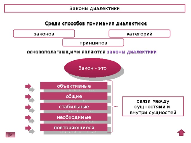 Категории и принципы диалектики презентация