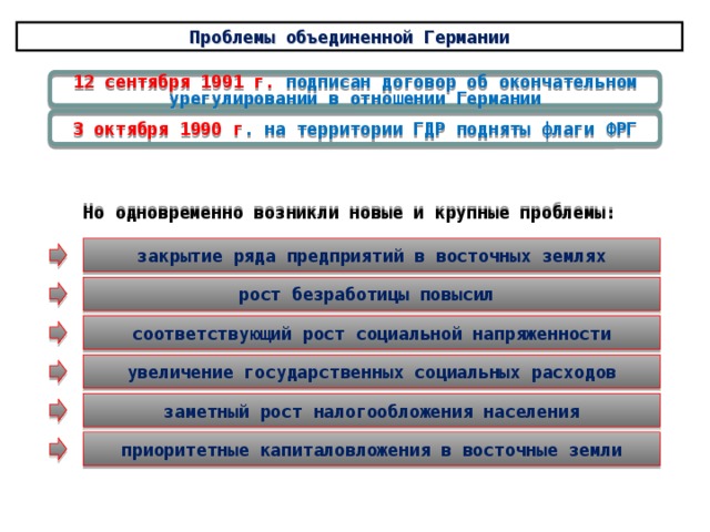 Проблемы германии