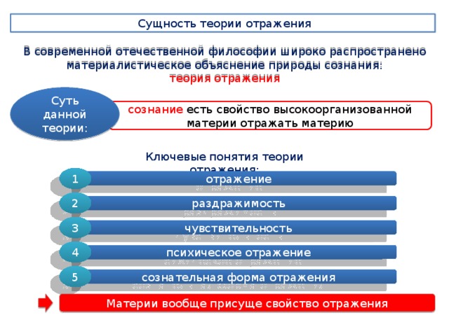 Сущность отражения