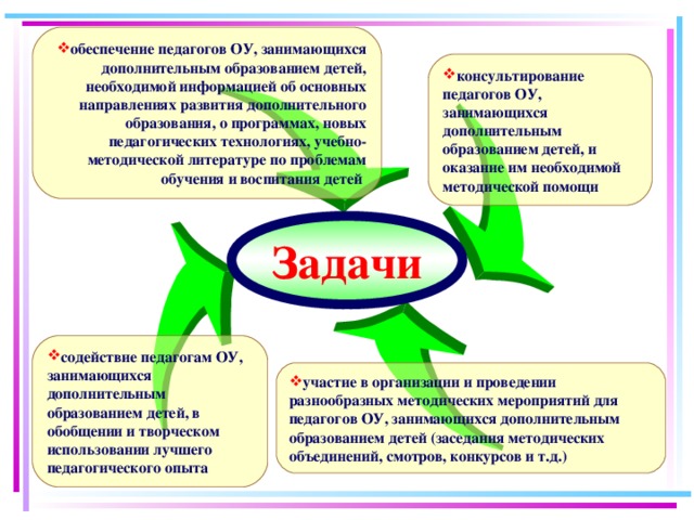 Педагог организатор дополнительного образования