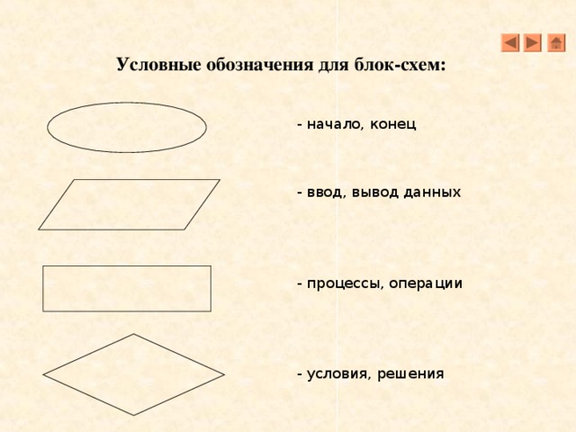 Блок схема ввод вывод