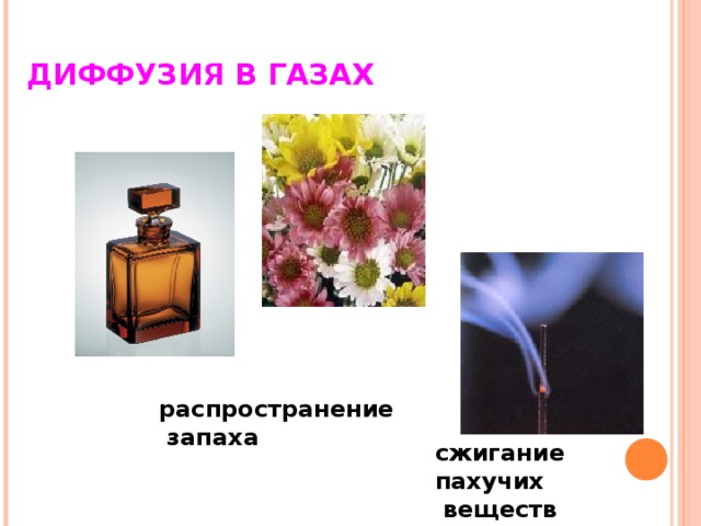 Диффузия происходит в газах в жидкостях. Диффузия газа. Диффузия в газах. Примеры дифузий в газах. Диффузия распространение запахов.