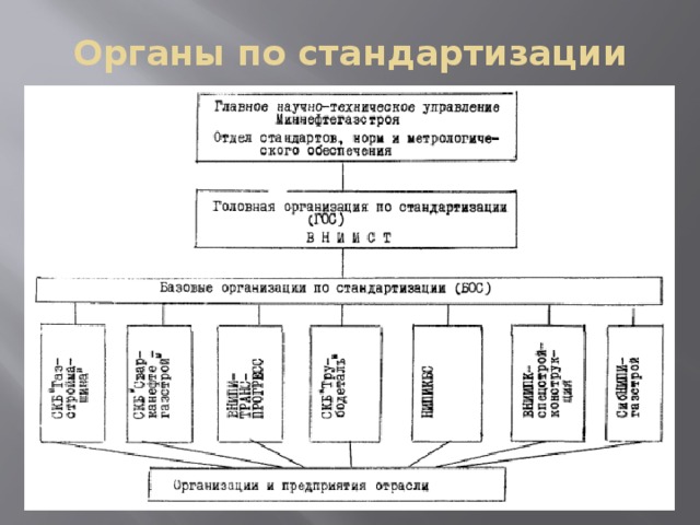 Схемы и системы стандартизации