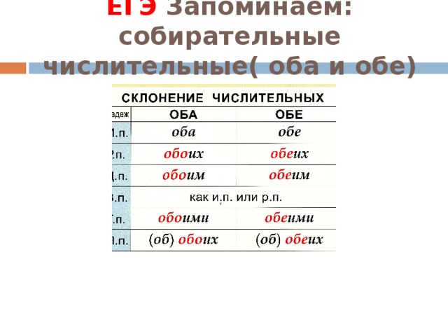 ЕГЭ Запоминаем: собирательные числительные( оба и обе)   