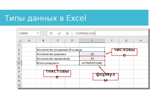 Определите формат данных чисел. Типы данных в ячейках excel. Основные типы данных в excel. Excel Тип данных формула. Типы данных в электронных таблицах MS excel это.