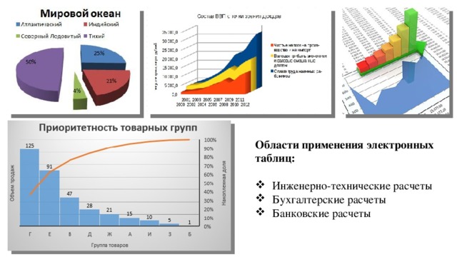 Области применения электронных таблиц: Инженерно-технические расчеты Бухгалтерские расчеты Банковские расчеты 