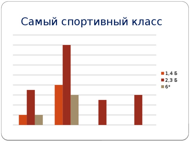 Самый спортивный класс 